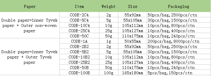 Dmf-free Desiccant Pack With Msds.PNG